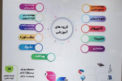 نمایشگاه توانمندی‌ها و دستاوردهای جهاد دانشگاهی - بخش دوم
